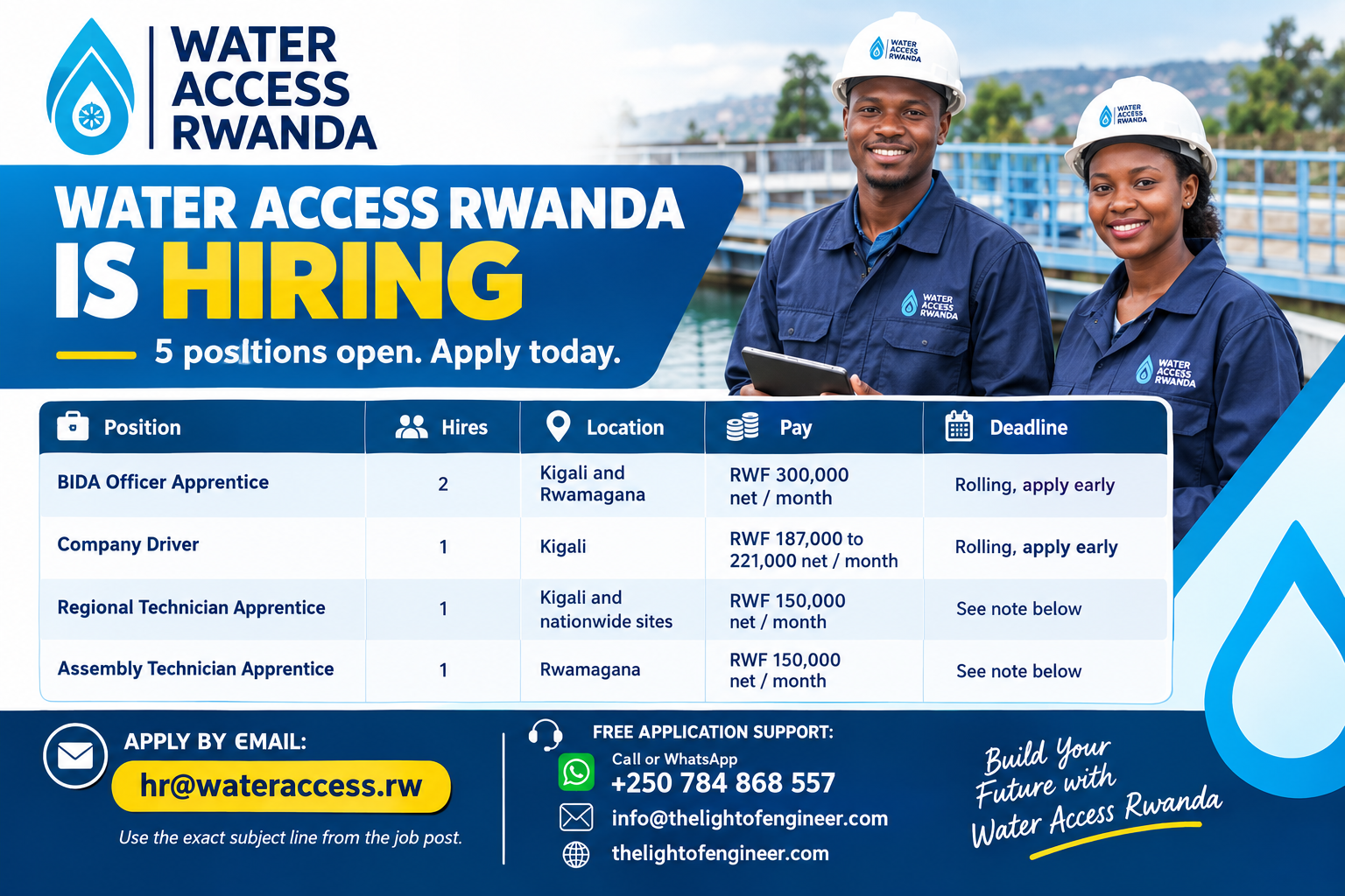 Water Access Rwanda is hiring a BIDA Officer Apprentice, Company Driver and two Technician Apprentices. See pay, requirements and how to apply.